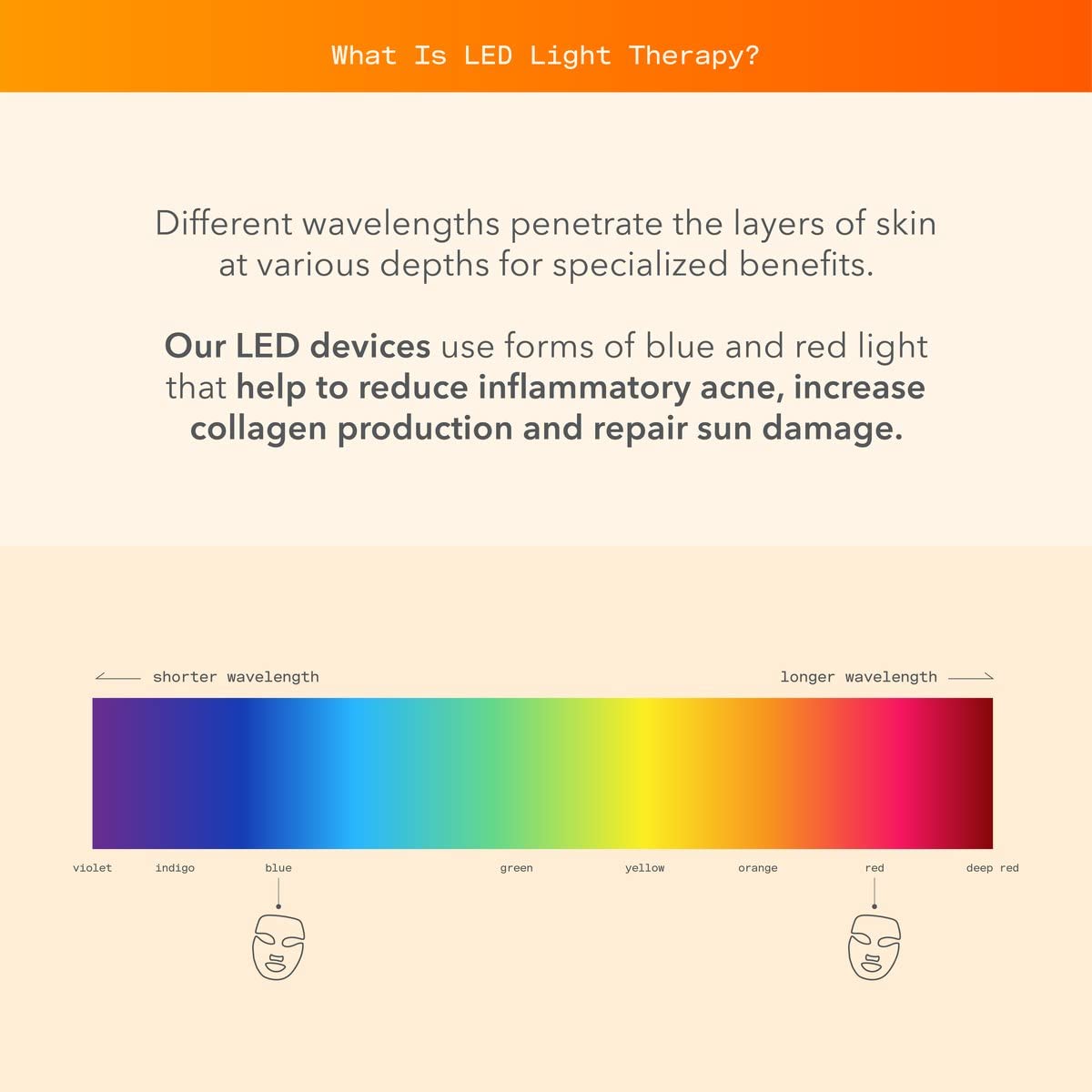 LED Light Therapy Facial Mask | Light Treatment | Wrinkles | Acne | Skin Rejuvenation