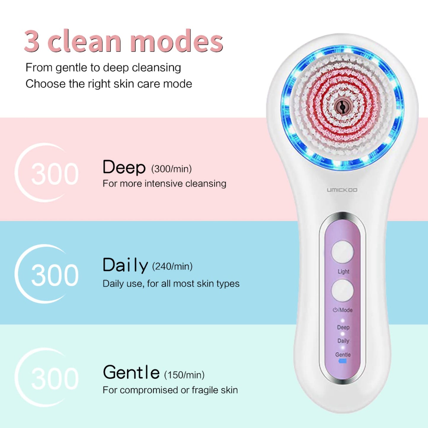 3-in-1 Electric Facial Cleansing Brush System | Waterproof | Rechargeable | Perfect for All Skin Types