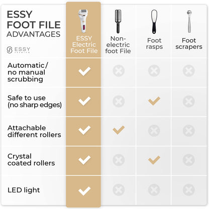 Rechargeable Electric Foot File | Effective Callus Remover | Pressure Lock Technology