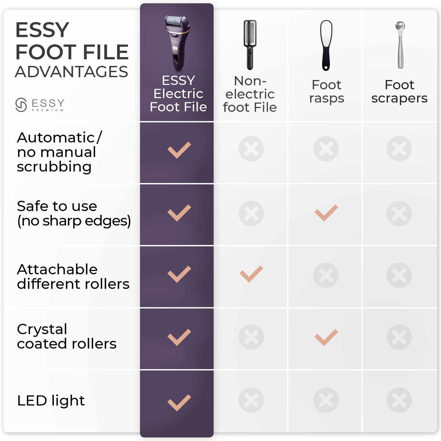 Rechargeable Electric Foot File | Effective Callus Remover | Pressure Lock Technology