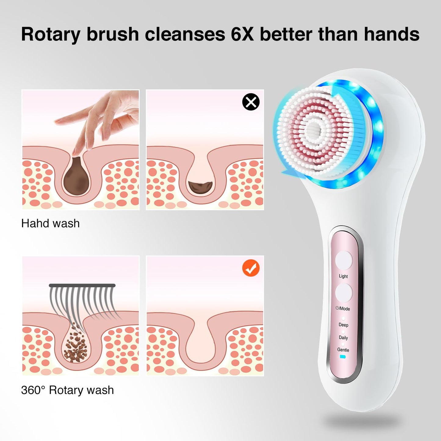 3-in-1 Electric Facial Cleansing Brush System | Waterproof | Rechargeable | Perfect for All Skin Types