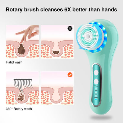 3-in-1 Electric Facial Cleansing Brush System | Waterproof | Rechargeable | Perfect for All Skin Types