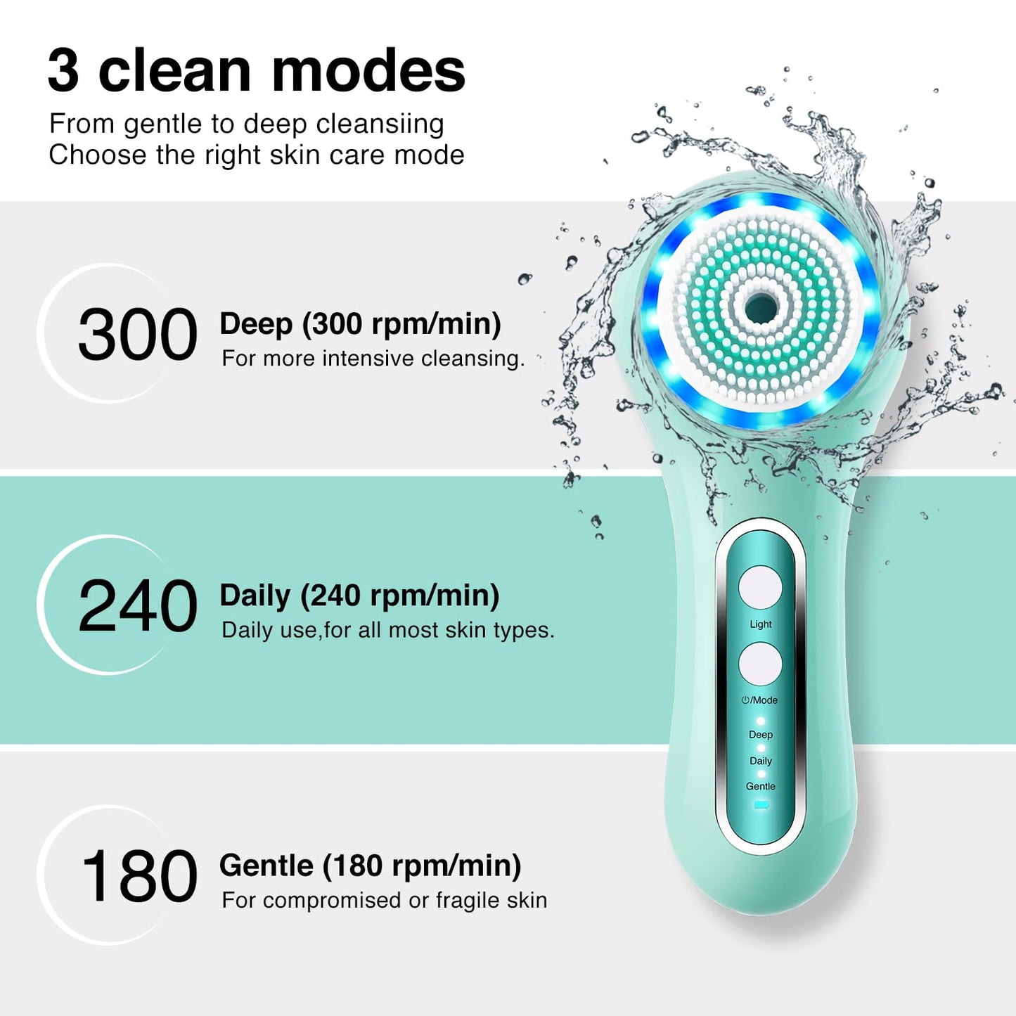 3-in-1 Electric Facial Cleansing Brush System | Waterproof | Rechargeable | Perfect for All Skin Types