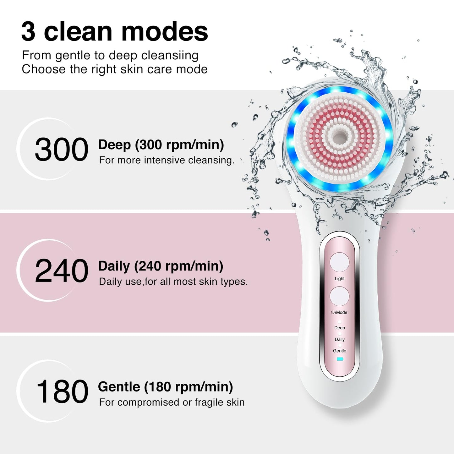 3-in-1 Electric Facial Cleansing Brush System | Waterproof | Rechargeable | Perfect for All Skin Types