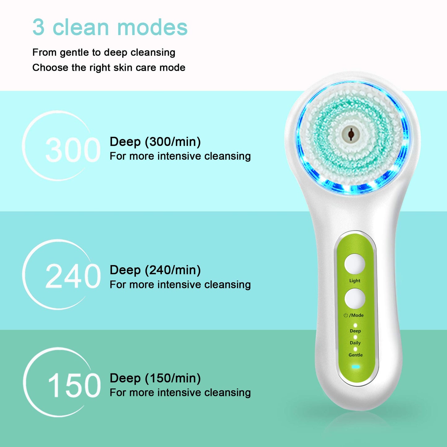 3-in-1 Electric Facial Cleansing Brush System | Waterproof | Rechargeable | Perfect for All Skin Types