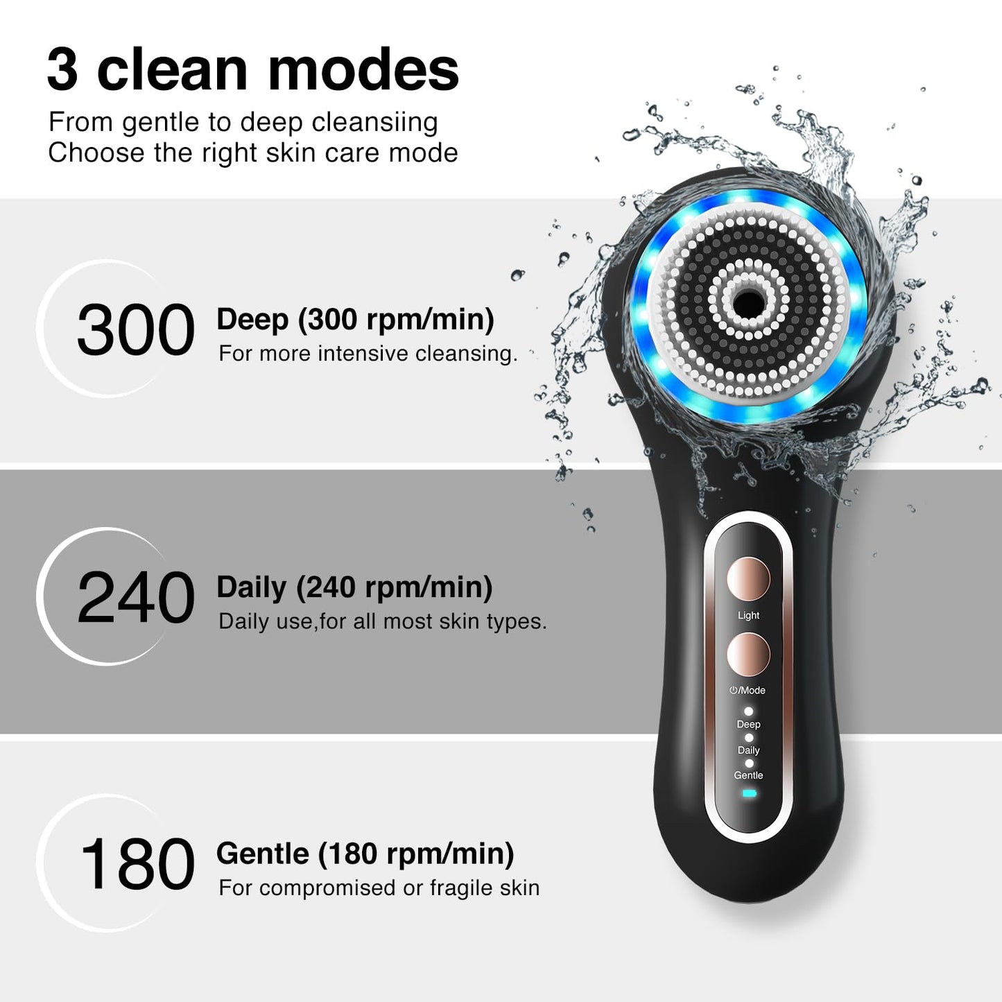 3-in-1 Electric Facial Cleansing Brush System | Waterproof | Rechargeable | Perfect for All Skin Types