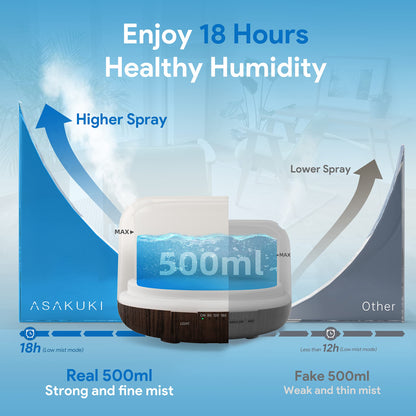 5-in-1 Ultrasonic Aromatherapy Diffuser | 500ml, Remote Control, Quiet | LED Light Options